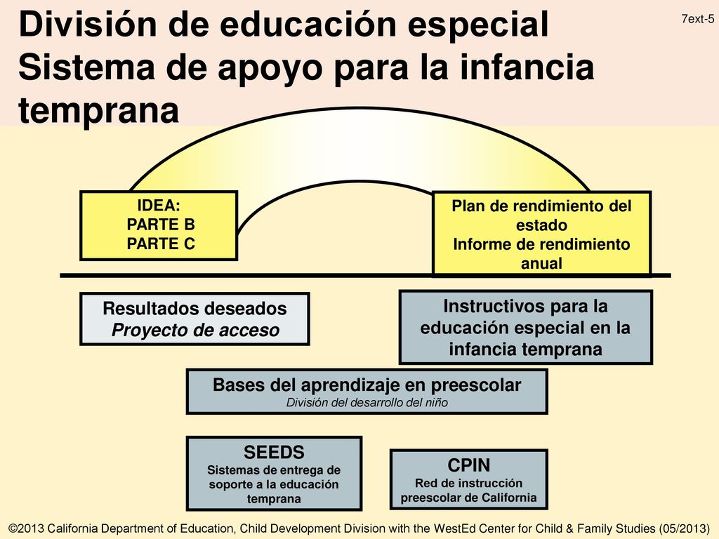 División de educación especial Sistema de apoyo para la infancia temprana