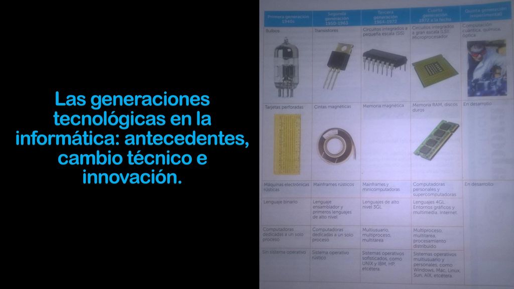 Las generaciones tecnológicas en la informática: antecedentes, cambio técnico e innovación.