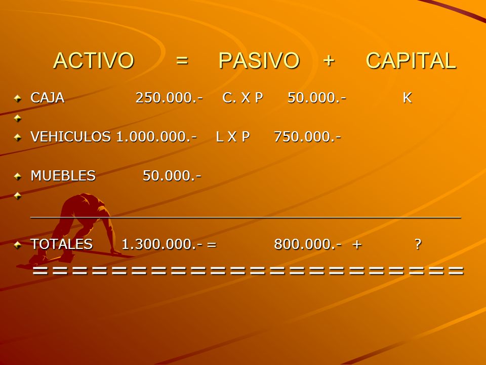 ACTIVO = PASIVO + CAPITAL
