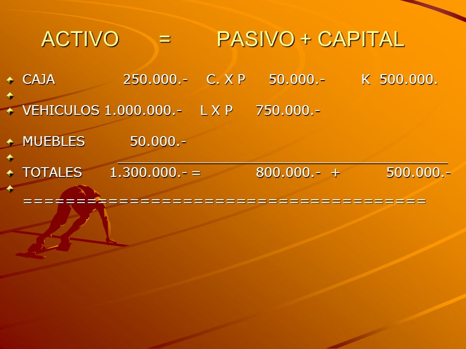 ACTIVO = PASIVO + CAPITAL