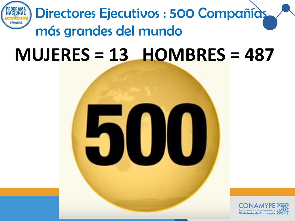 Directores Ejecutivos : 500 Compañías más grandes del mundo