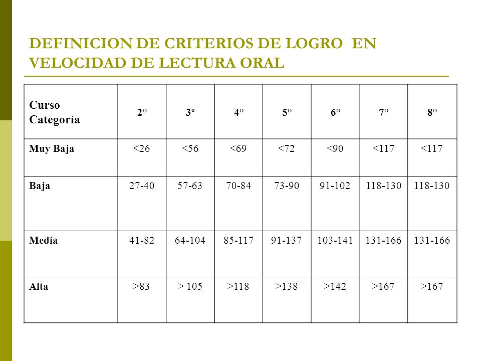 DEFINICION DE CRITERIOS DE LOGRO EN VELOCIDAD DE LECTURA ORAL