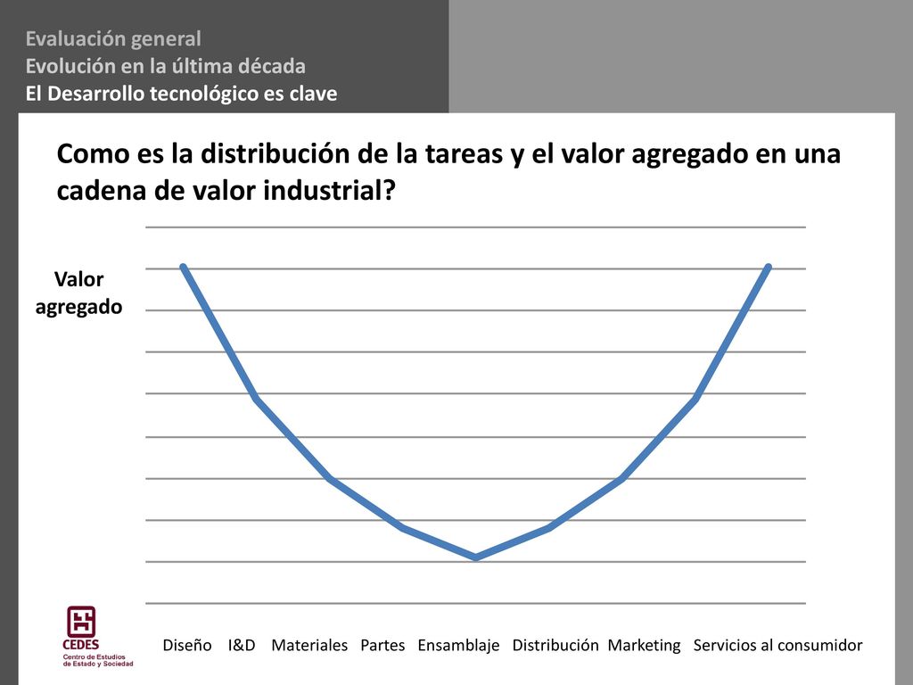 Evaluación general Evolución en la última década. El Desarrollo tecnológico es clave.
