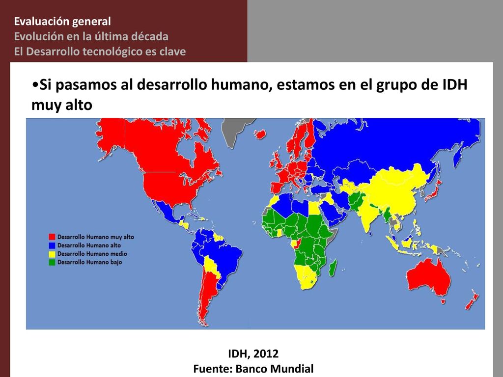 Si pasamos al desarrollo humano, estamos en el grupo de IDH muy alto