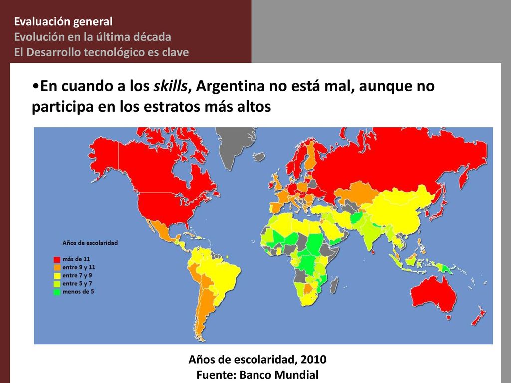 Evaluación general Evolución en la última década. El Desarrollo tecnológico es clave.