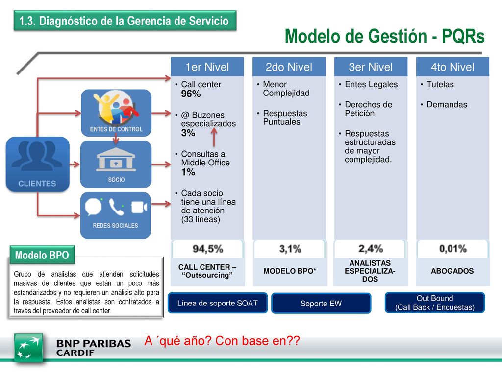 ANALISTAS ESPECIALIZA-DOS CALL CENTER – Outsourcing