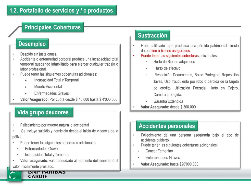 1.2. Portafolio de servicios y / o productos
