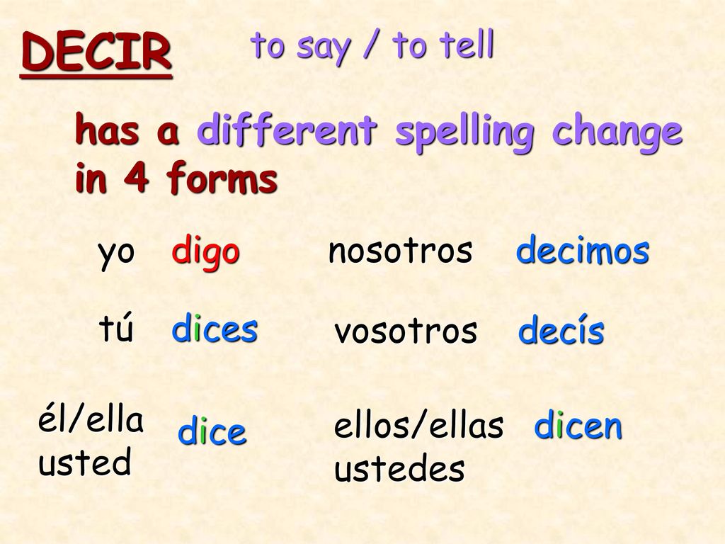 DECIR has a different spelling change in 4 forms to say / to tell yo