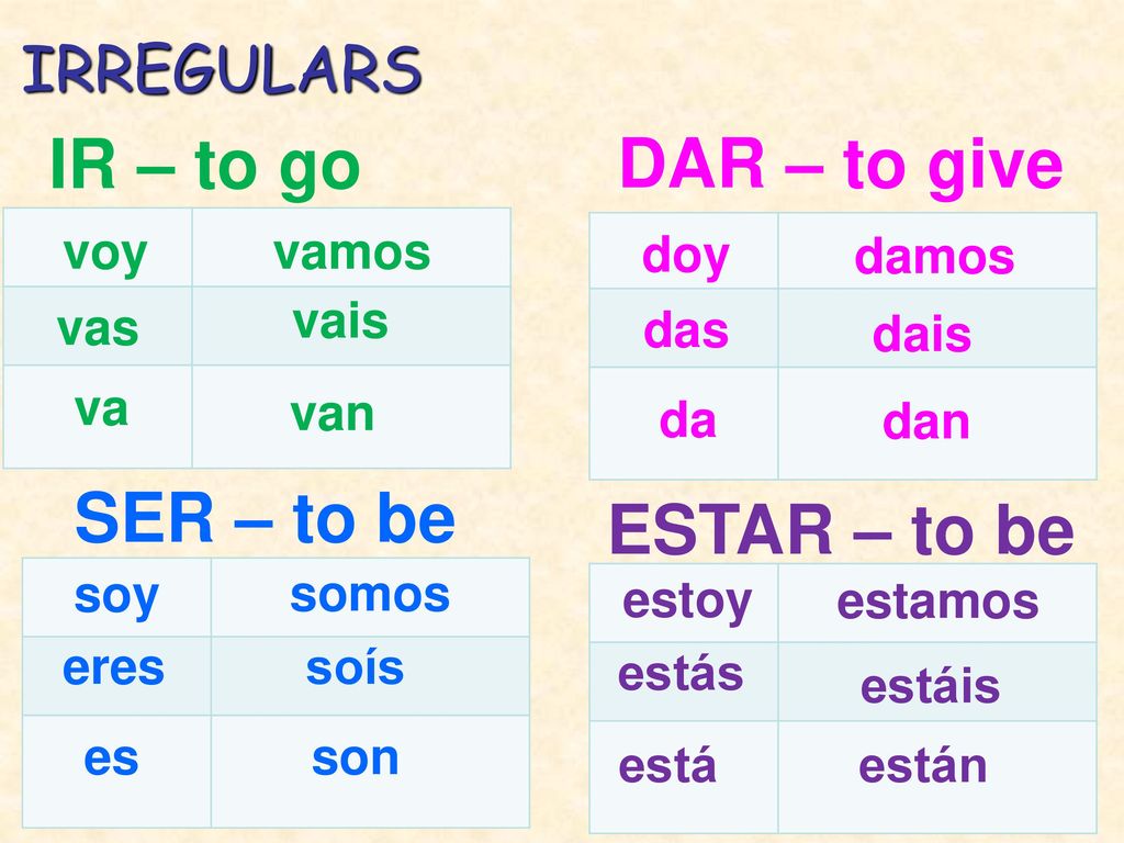 IR – to go DAR – to give SER – to be ESTAR – to be IRREGULARS voy