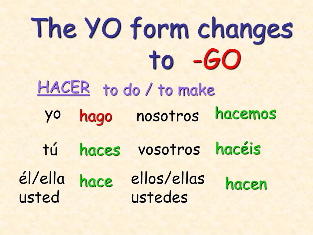 The YO form changes to -GO HACER to do / to make yo hacemos hago