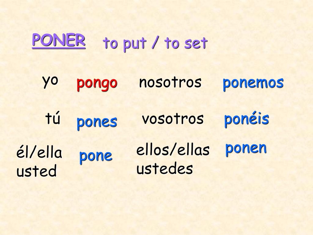 PONER to put / to set. yo. pongo. nosotros. ponemos. tú. vosotros. ponéis. pones. ponen. ellos/ellas.
