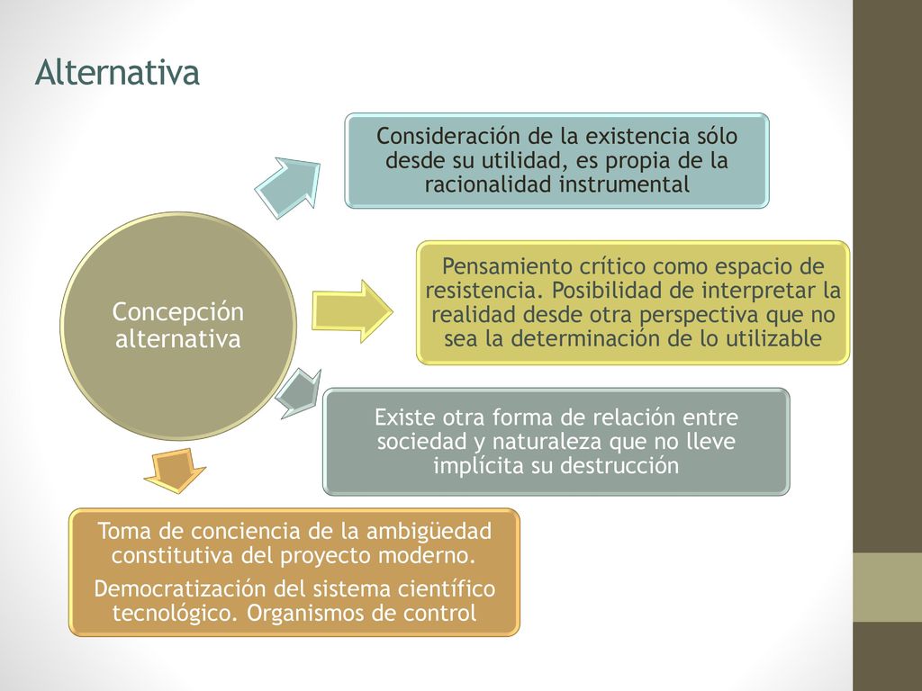 Alternativa Concepción alternativa. Consideración de la existencia sólo desde su utilidad, es propia de la racionalidad instrumental.