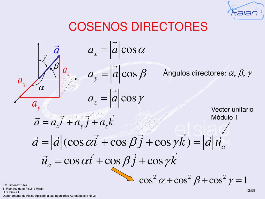 COSENOS DIRECTORES g b a Ángulos directores: a, b, g Vector unitario