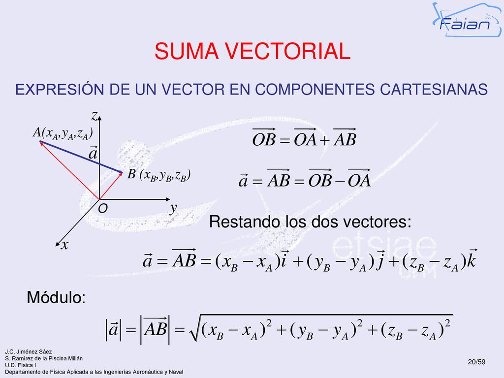 SUMA VECTORIAL z y Restando los dos vectores: x Módulo: