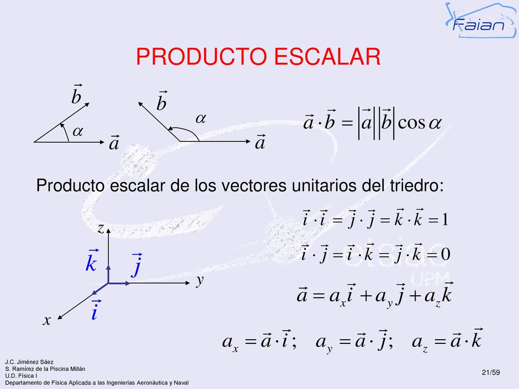 PRODUCTO ESCALAR a Producto escalar de los vectores unitarios del triedro: x z y