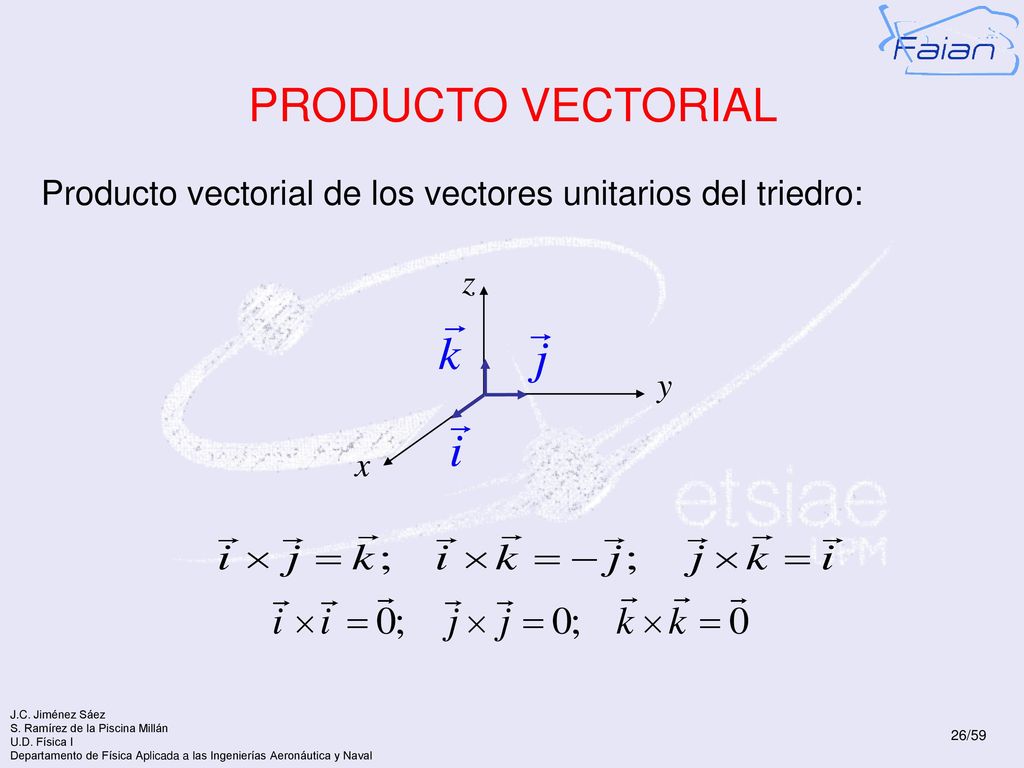 PRODUCTO VECTORIAL Producto vectorial de los vectores unitarios del triedro: x z y