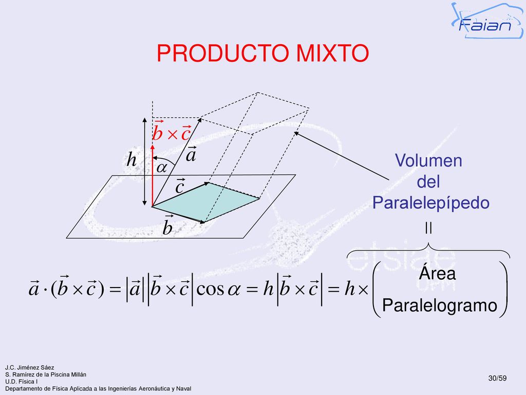 PRODUCTO MIXTO a Volumen del Paralelepípedo =