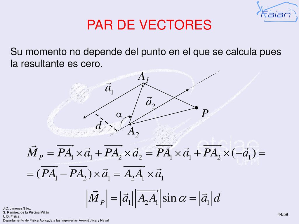 PAR DE VECTORES Su momento no depende del punto en el que se calcula pues la resultante es cero. P.