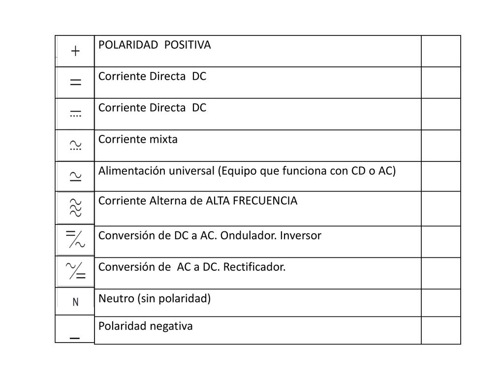 _ POLARIDAD POSITIVA Corriente Directa DC Corriente mixta