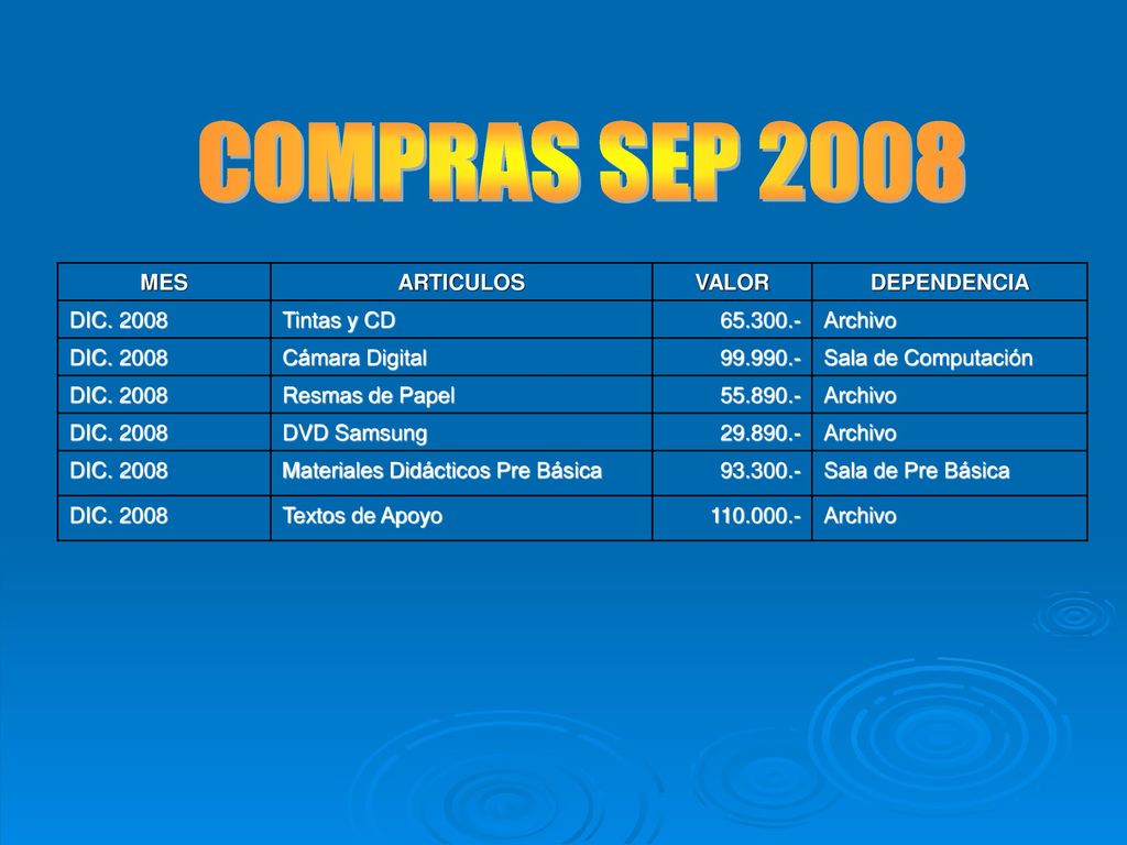 COMPRAS SEP 2008 MES ARTICULOS VALOR DEPENDENCIA DIC Tintas y CD
