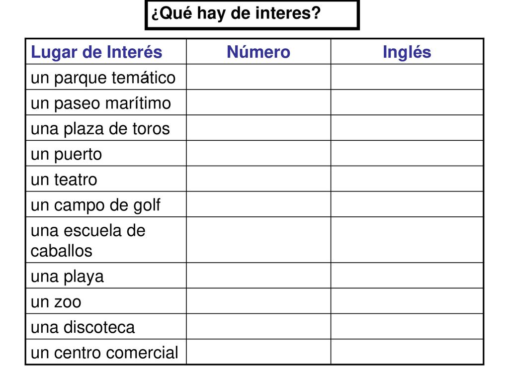 ¿Qué hay de interes Lugar de Interés. Número. Inglés. un parque temático. un paseo marítimo. una plaza de toros.