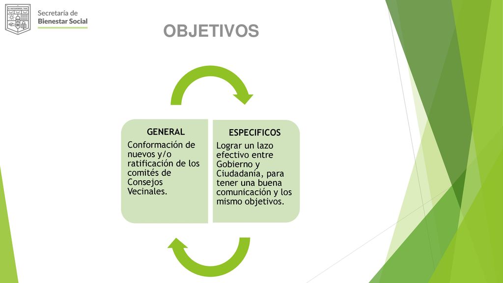 OBJETIVOS Conformación de nuevos y/o ratificación de los comités de Consejos Vecinales. GENERAL.