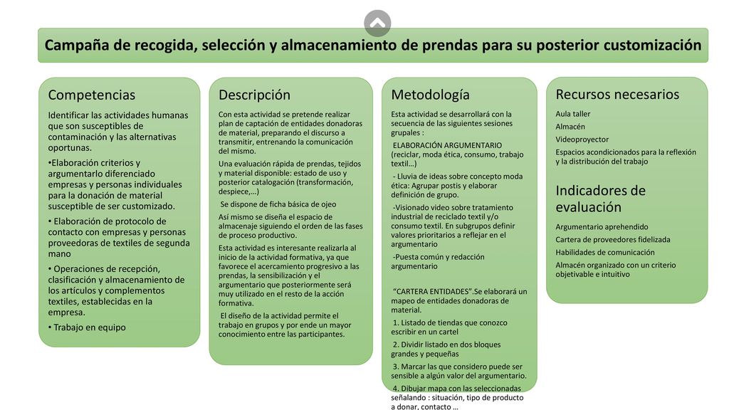 Campaña de recogida, selección y almacenamiento de prendas para su posterior customización