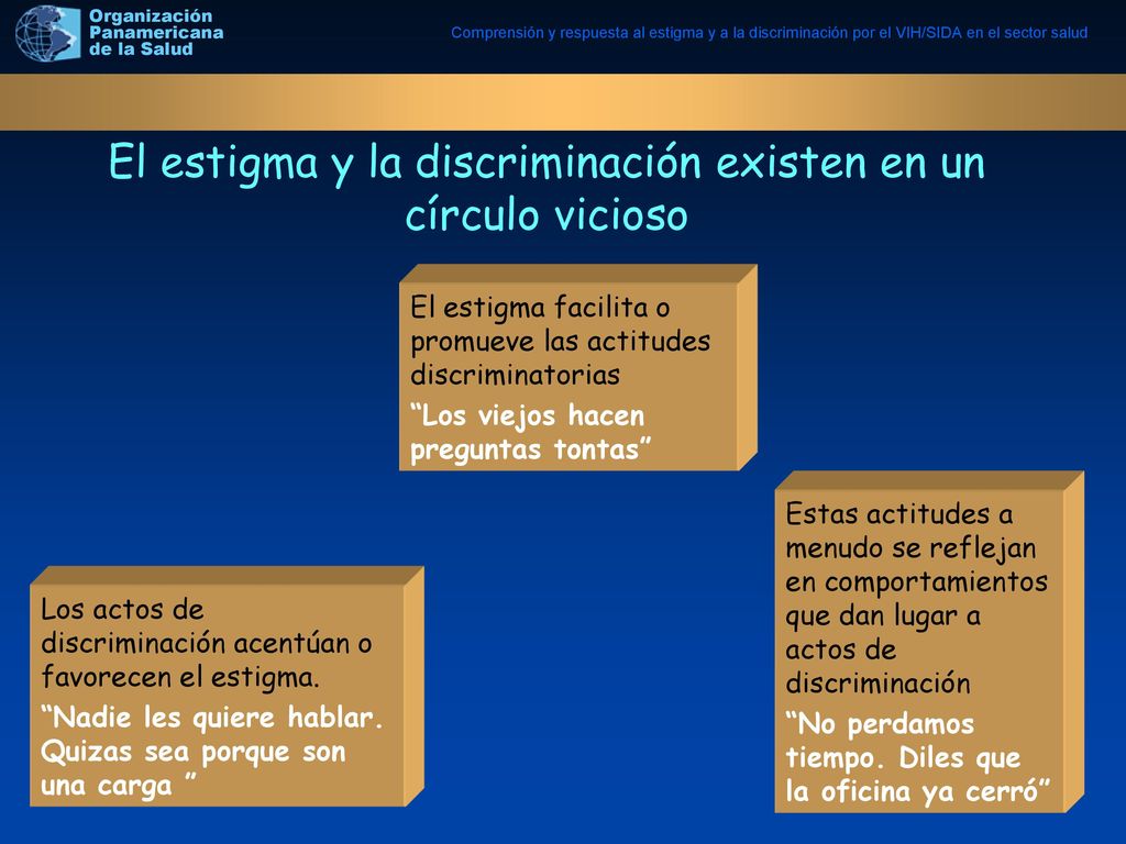 El estigma y la discriminación existen en un círculo vicioso