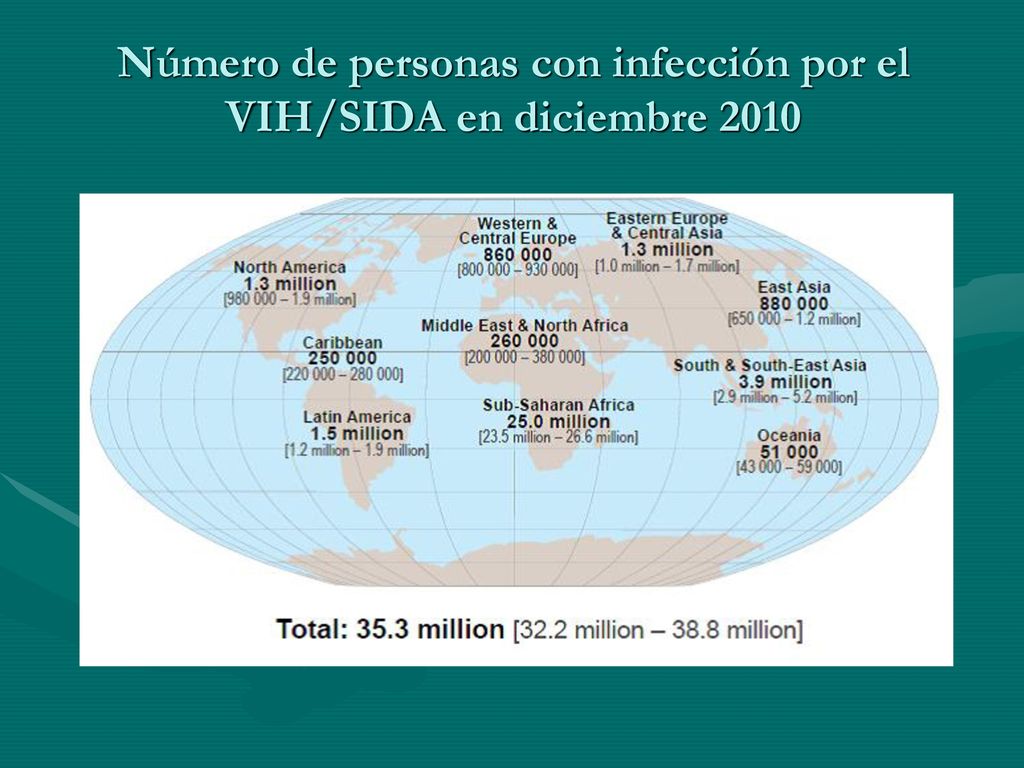 Número de personas con infección por el VIH/SIDA en diciembre 2010