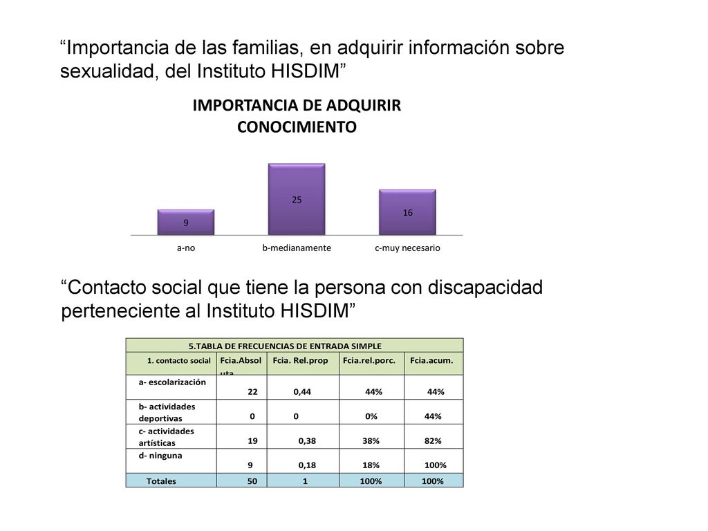 Importancia de las familias, en adquirir información sobre sexualidad, del Instituto HISDIM