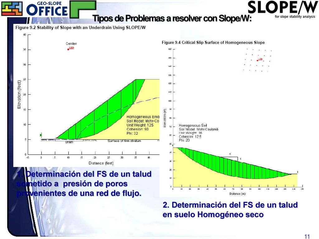 Tipos de Problemas a resolver con Slope/W: