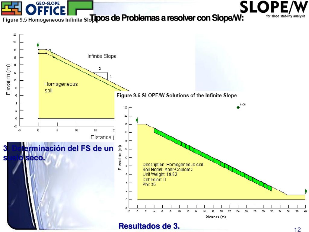 Tipos de Problemas a resolver con Slope/W: