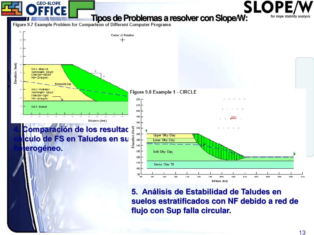Tipos de Problemas a resolver con Slope/W: