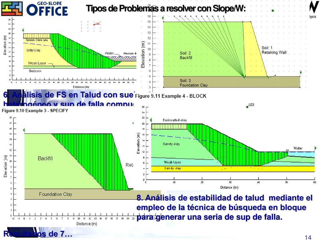 Tipos de Problemas a resolver con Slope/W: