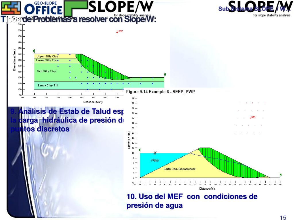 Tipos de Problemas a resolver con Slope/W: