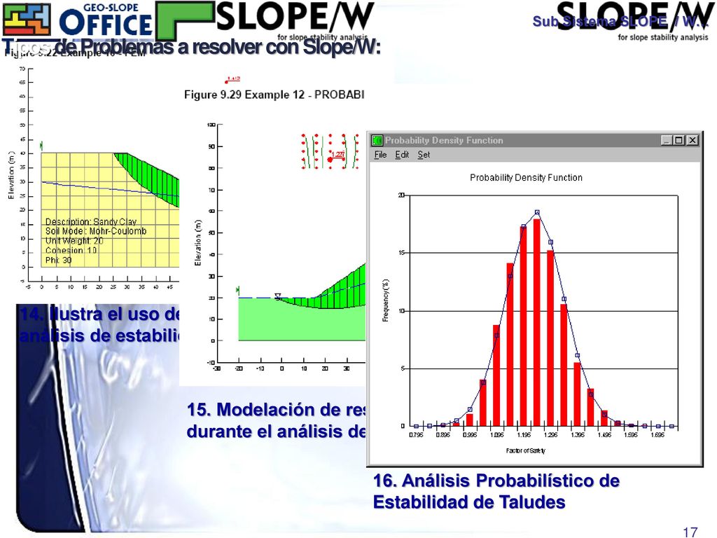 Tipos de Problemas a resolver con Slope/W: