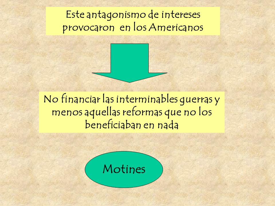 Este antagonismo de intereses provocaron en los Americanos