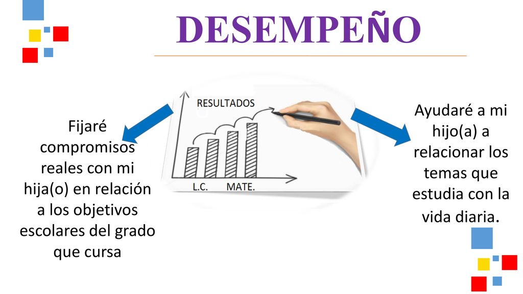 DESEMPEÑO Ayudaré a mi hijo(a) a relacionar los temas que estudia con la vida diaria.