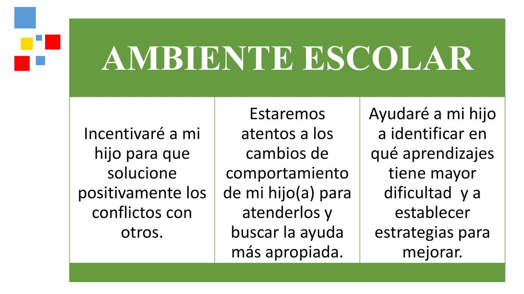 AMBIENTE ESCOLAR Incentivaré a mi hijo para que solucione positivamente los conflictos con otros.