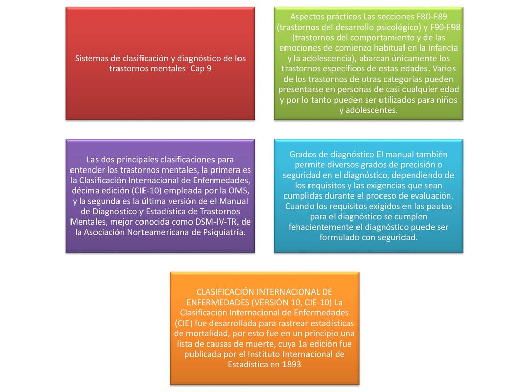 Sistemas de clasificación y diagnóstico de los trastornos mentales Cap 9