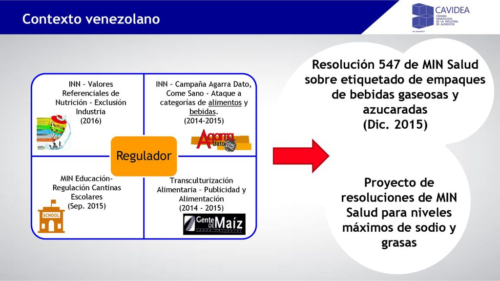 Contexto venezolano Resolución 547 de MIN Salud sobre etiquetado de empaques de bebidas gaseosas y azucaradas.