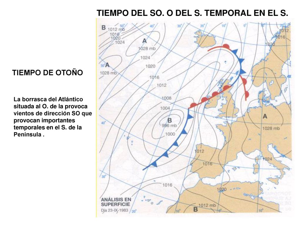 TIEMPO DEL SO. O DEL S. TEMPORAL EN EL S.