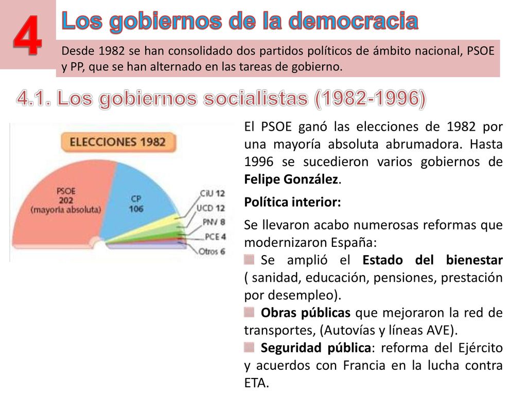 4.1. Los gobiernos socialistas ( )