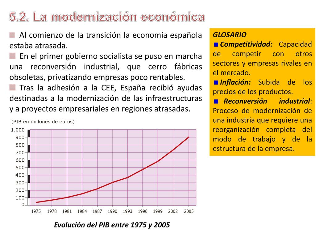 5.2. La modernización económica Evolución del PIB entre 1975 y 2005