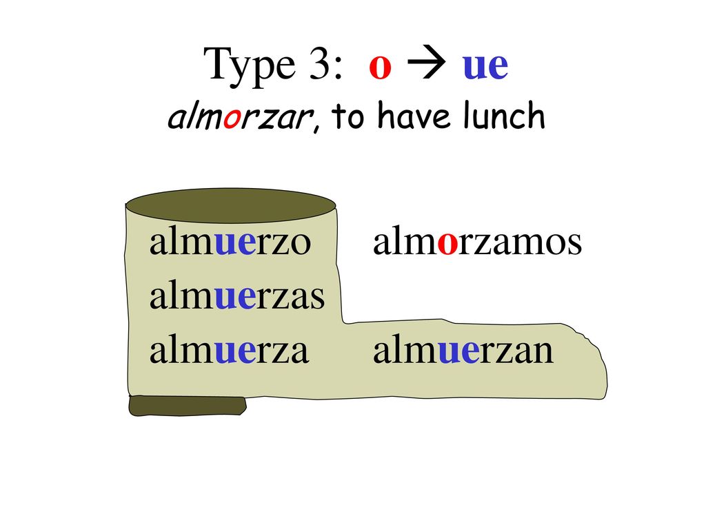 Type 3: o  ue almuerzo almuerzas almuerza almorzamos almuerzan