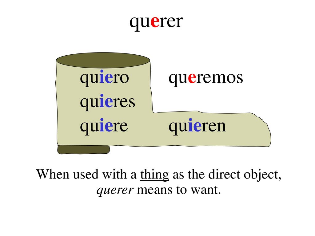 When used with a thing as the direct object, querer means to want.
