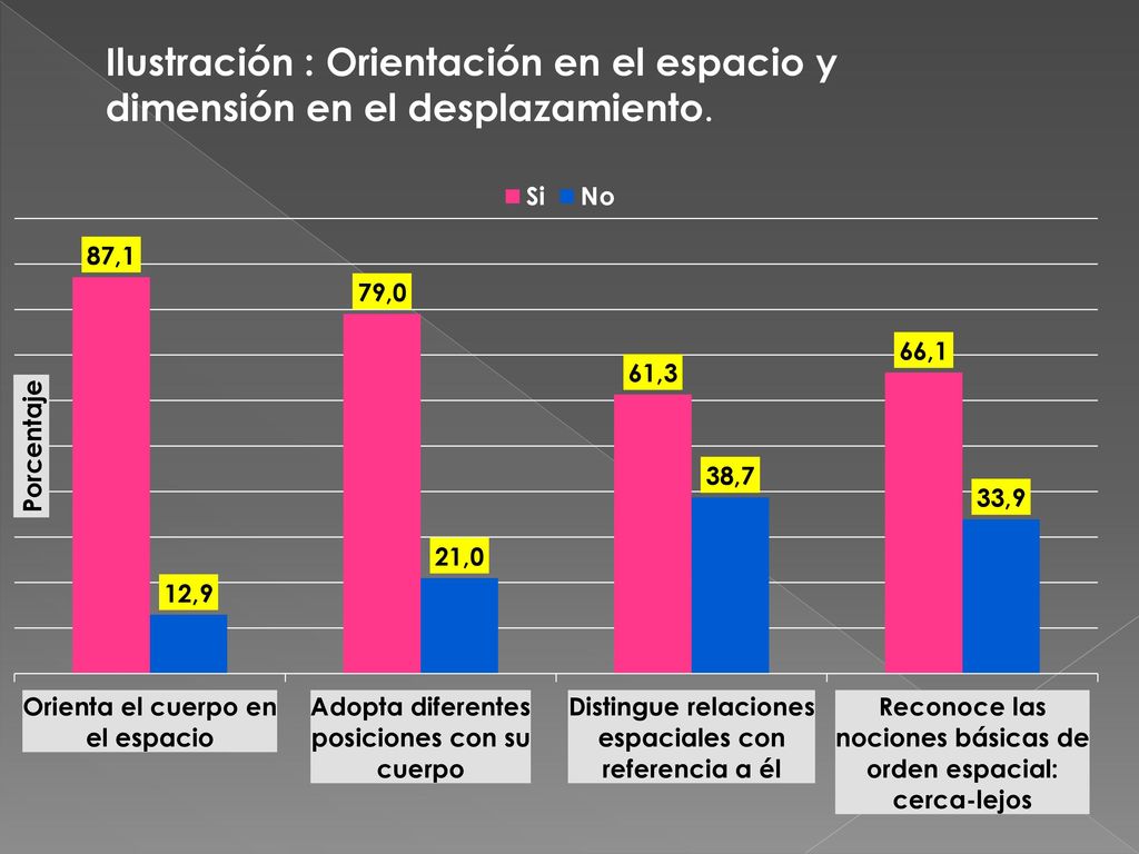 Ilustración : Orientación en el espacio y dimensión en el desplazamiento.