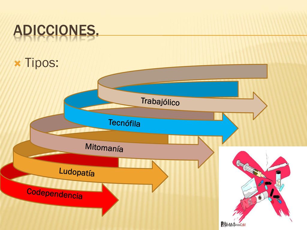 Adicciones. Tipos: Trabajólico Tecnófila Mitomanía Ludopatía