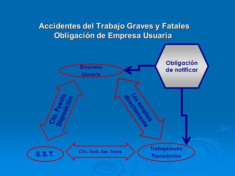 Accidentes del Trabajo Graves y Fatales Obligación de Empresa Usuaria