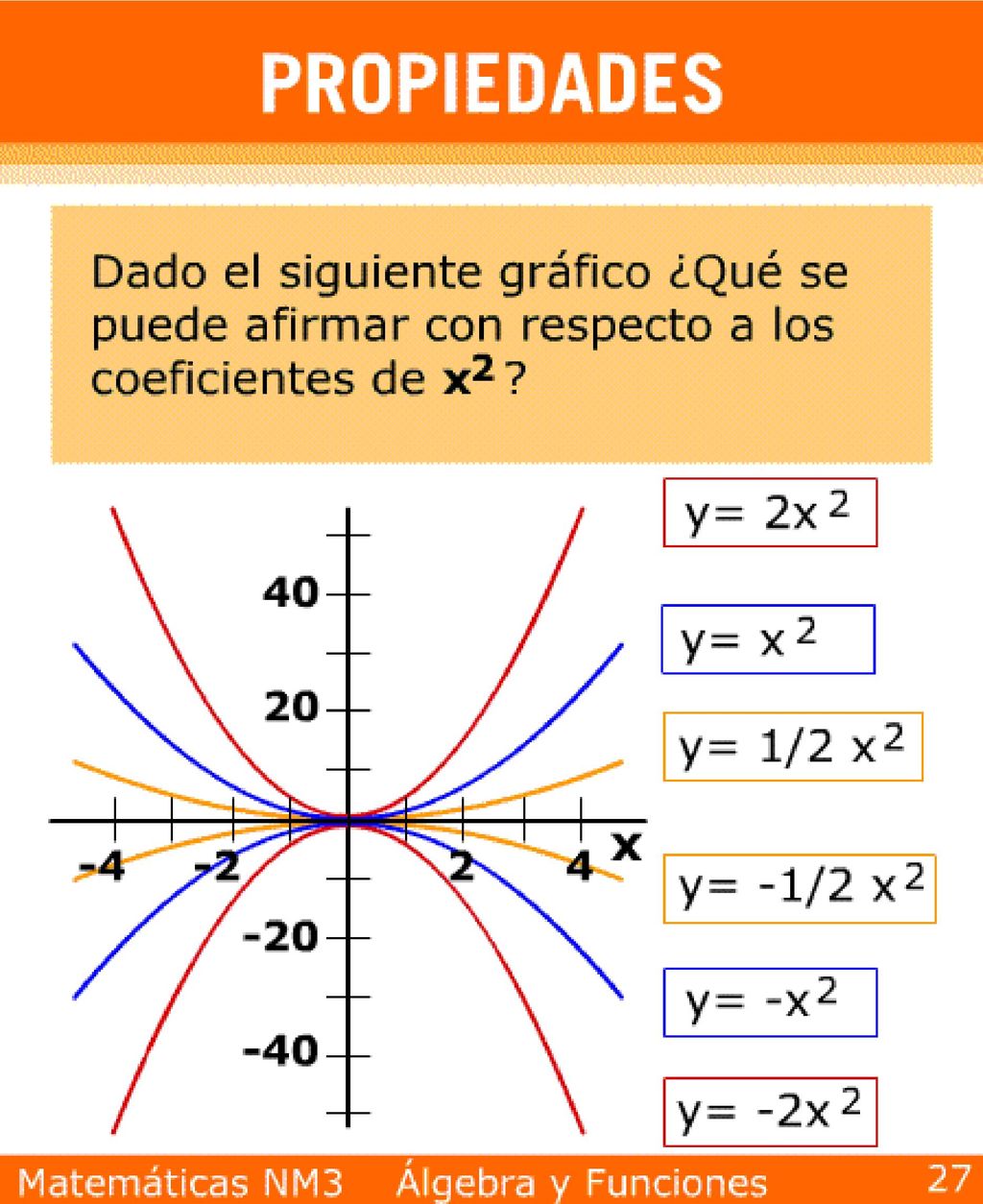 A medida que aumenta (en valor absoluto) el coeficiente.